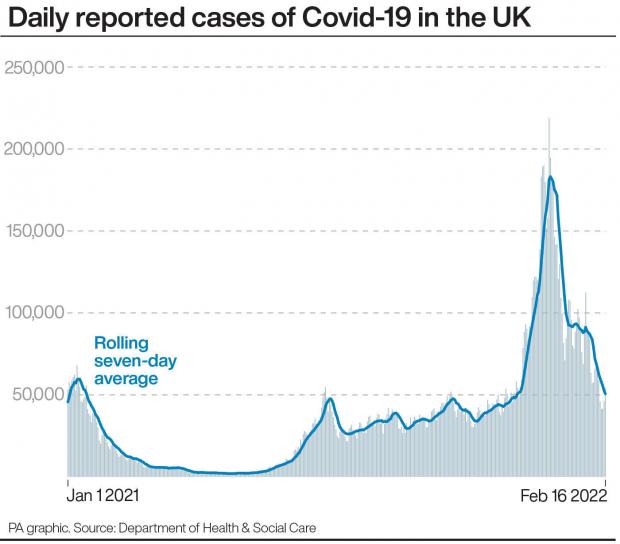 Whitchurch Herald: Daily confirmed cases of Covid-19 in the UK (PA)